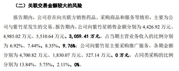 万高药业营收缓涨销售费高企 实控人低价独享股权激励