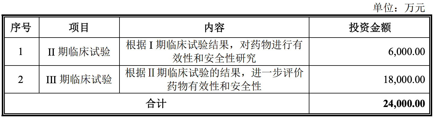 万高药业营收缓涨销售费高企 实控人低价独享股权激励