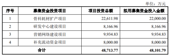 爱得科技终止创业板IPO 保荐机构为德邦证券