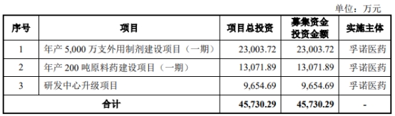 孚诺医药终止创业板IPO 保荐机构为海通证券