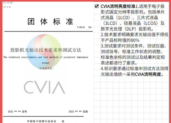 CVIA亮度，哈趣投影首个头部千元投影品牌响应执行