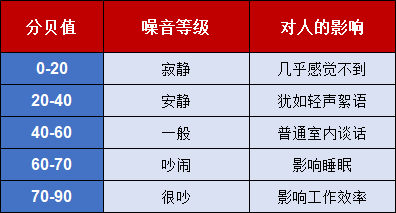 万字总结！2023年家用投影仪推荐：高性价比投影仪怎么选不踩坑，小白必看