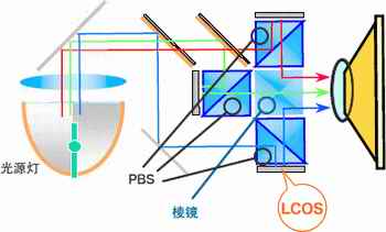 万字总结！2023年家用投影仪推荐：高性价比投影仪怎么选不踩坑，小白必看