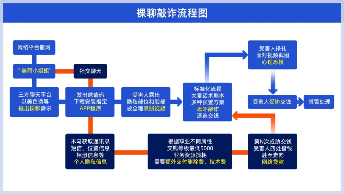 腾讯安全发布2022年《Andriod应用网络欺诈安全报告》，揭露灰黑产链条共筑安全防线