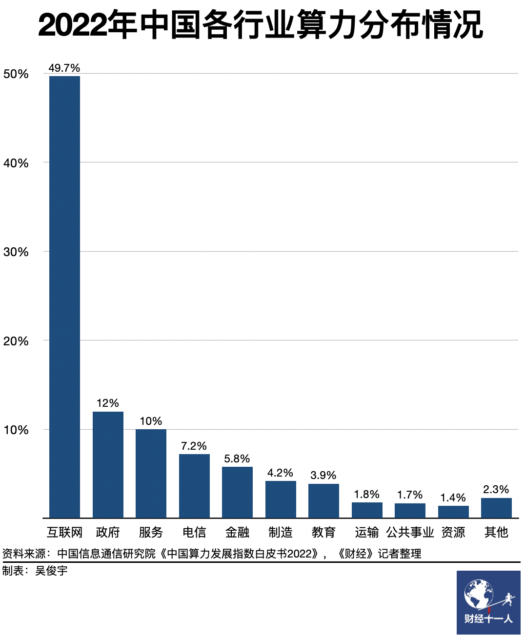 对话：中国离算力自由还有多远？