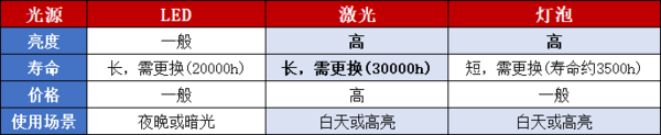 万字总结！2023年家用投影仪推荐：高性价比投影仪怎么选不踩坑，小白必看