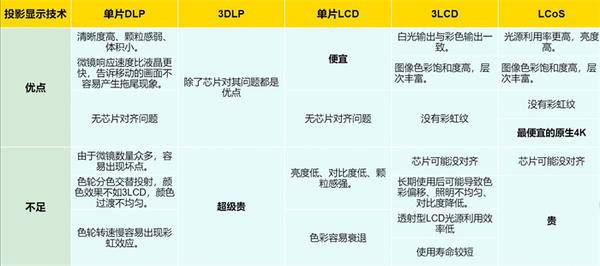 万字总结！2023年家用投影仪推荐：高性价比投影仪怎么选不踩坑，小白必看