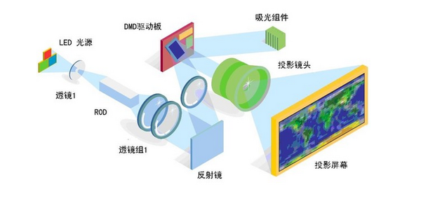 万字总结！2023年家用投影仪推荐：高性价比投影仪怎么选不踩坑，小白必看