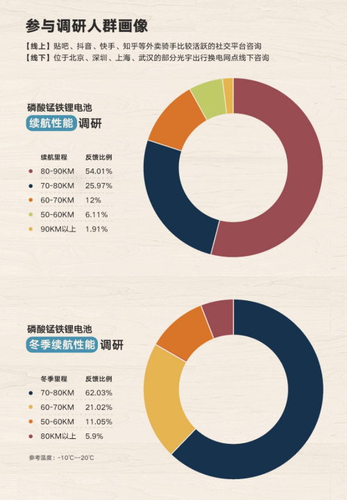 磷酸锰铁锂电池优势突出，或将为电池行业带来不一样的竞争格局