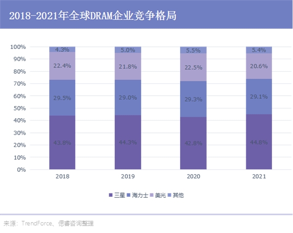 一文看懂存算一体布局全景图:初创公司正另辟蹊径