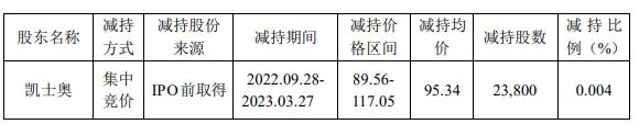 同花顺跌8.2% 易峥等5名股东拟减持不超8.46%股份