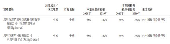 深圳花样年房地产开发公司被罚10万 存在广告违法行为