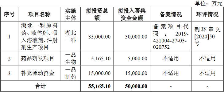 一品制药关联交易被问询 澄清涉环境违法典型案件报道