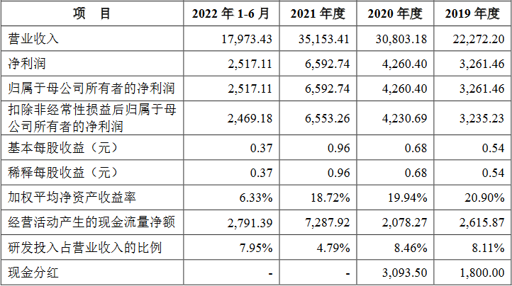 一品制药关联交易被问询 澄清涉环境违法典型案件报道