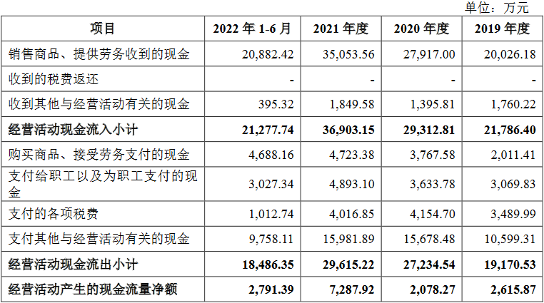 一品制药关联交易被问询 澄清涉环境违法典型案件报道