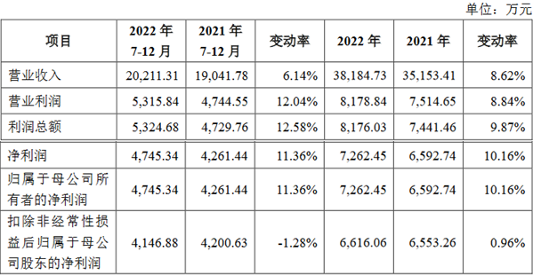 一品制药关联交易被问询 澄清涉环境违法典型案件报道