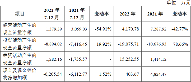 一品制药关联交易被问询 澄清涉环境违法典型案件报道