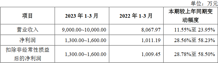 一品制药关联交易被问询 澄清涉环境违法典型案件报道