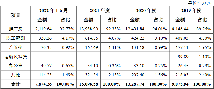 一品制药关联交易被问询 澄清涉环境违法典型案件报道