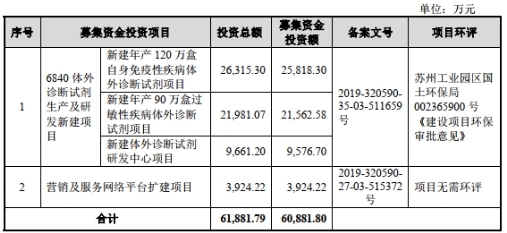 华泰联合及两保代被警示 未发现浩欧博违规占用资金等