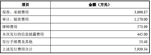 华泰联合及两保代被警示 未发现浩欧博违规占用资金等