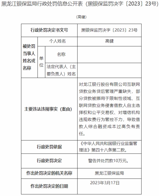 龙江银行7宗违规被罚585万 贷后管理严重缺失等