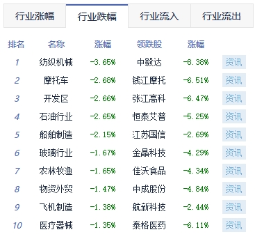 收评：三大指数涨跌互现 半导体板块全天强势