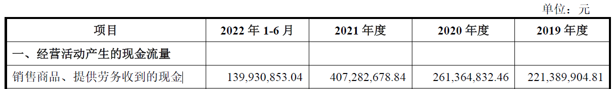 未来电器首日破发 超募3.9亿元净利降2年中泰证券保荐