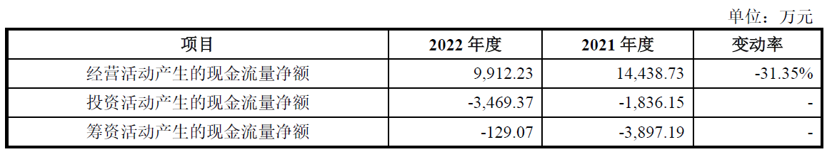 未来电器首日破发 超募3.9亿元净利降2年中泰证券保荐