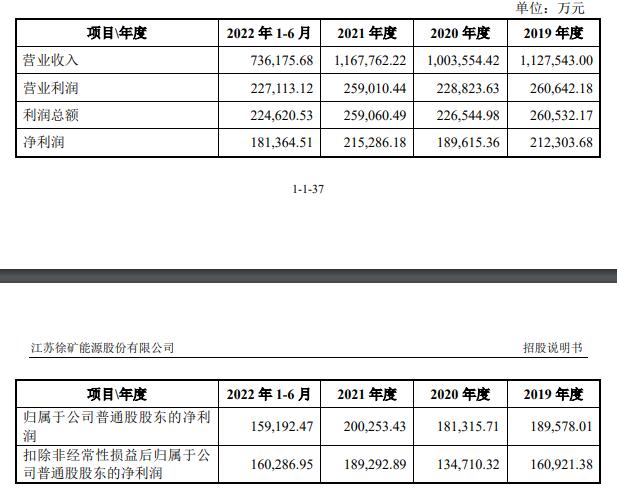 苏能股份首日涨28.48% 上市募42.57亿一个涨停没封住