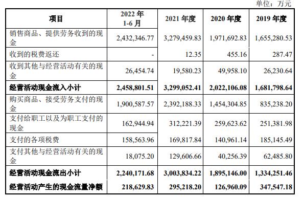 苏能股份首日涨28.48% 上市募42.57亿一个涨停没封住