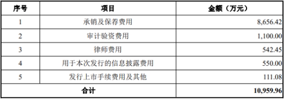 海通发展上市首日破发跌11.8% 募资15亿中信证券保荐