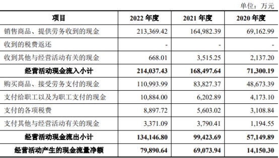 海通发展上市首日破发跌11.8% 募资15亿中信证券保荐