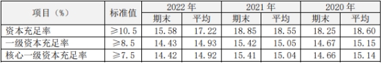 瑞丰银行2022年净利润增20% 计提信用减值损失8.2亿