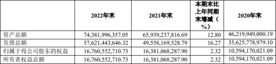 国联证券2022年营收净利均降逾一成 5项主营4项收入降