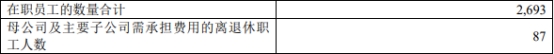 国联证券2022年营收净利均降逾一成 5项主营4项收入降