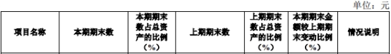 国联证券2022年营收净利均降逾一成 5项主营4项收入降