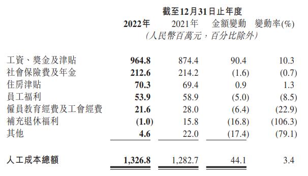 晋商银行2022年净利增9.3% 计提信用减值损失12.4亿