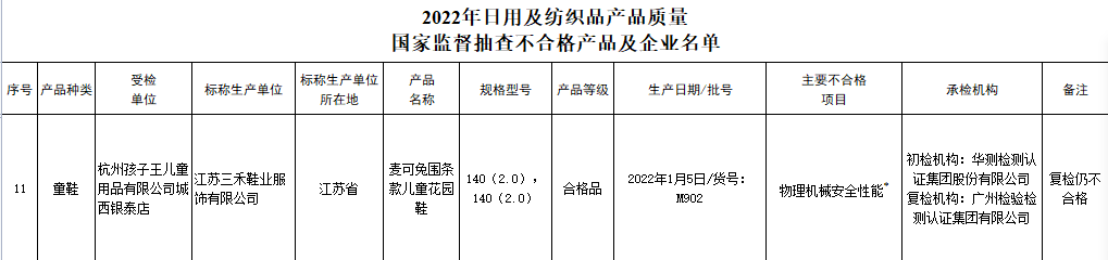 市监总局通报不合格日用纺织品 涉永辉大润发孩子王等