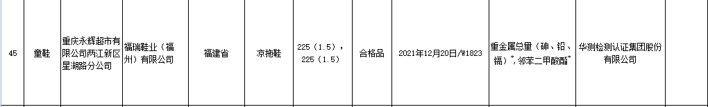 市监总局通报不合格日用纺织品 涉永辉大润发孩子王等