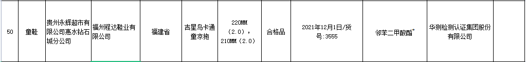 市监总局通报不合格日用纺织品 涉永辉大润发孩子王等