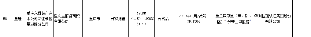 市监总局通报不合格日用纺织品 涉永辉大润发孩子王等