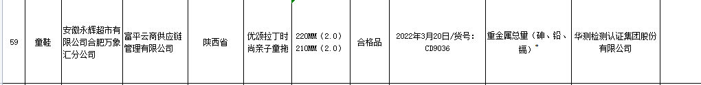 市监总局通报不合格日用纺织品 涉永辉大润发孩子王等