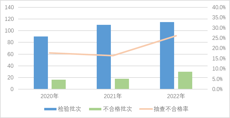 市监总局通报不合格日用纺织品 涉永辉大润发孩子王等