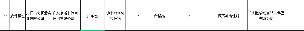 市监总局通报不合格日用纺织品 涉永辉大润发孩子王等