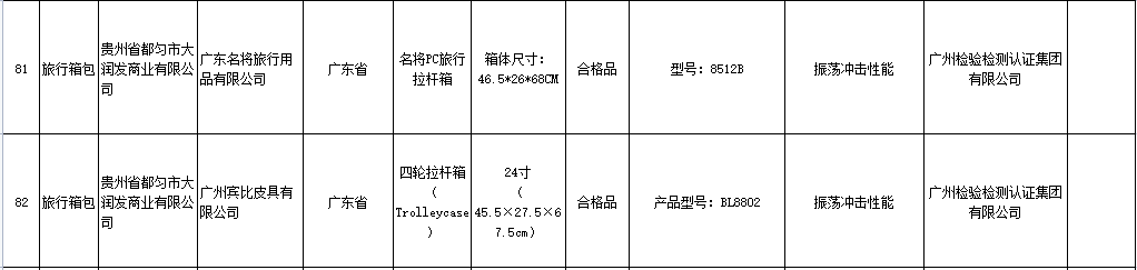 市监总局通报不合格日用纺织品 涉永辉大润发孩子王等