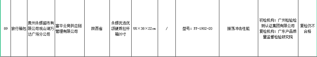 市监总局通报不合格日用纺织品 涉永辉大润发孩子王等