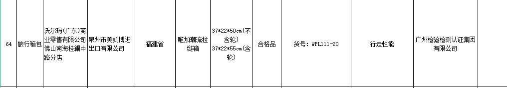 市监总局通报不合格日用纺织品 涉永辉大润发孩子王等