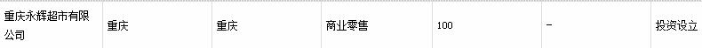 市监总局通报不合格日用纺织品 涉永辉大润发孩子王等