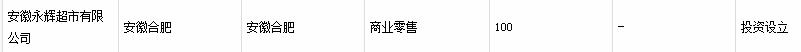 市监总局通报不合格日用纺织品 涉永辉大润发孩子王等